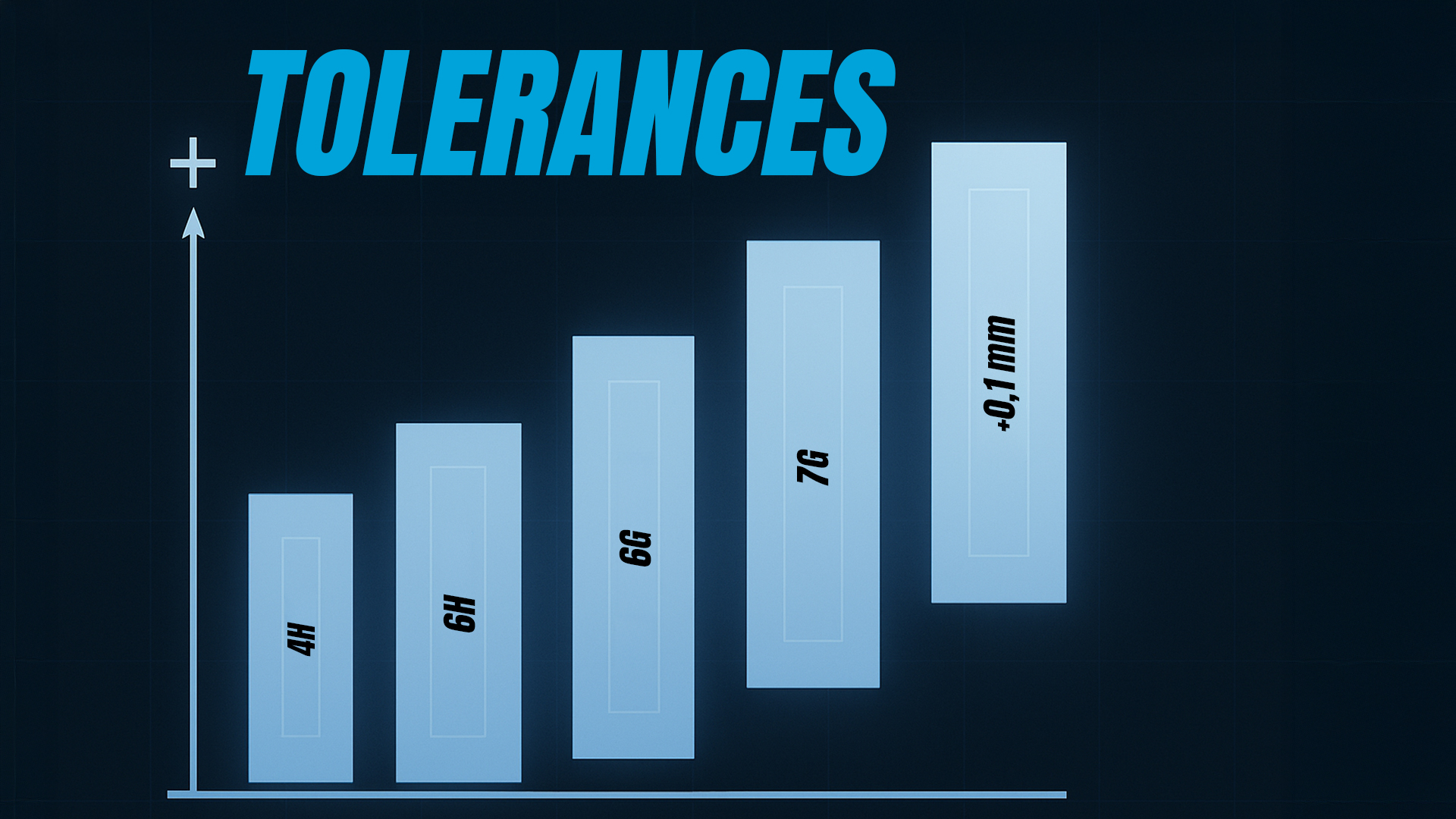 Gewindebohrtoleranzen im Überblick: Unterschiede, Anwendungen und Empfehlungen