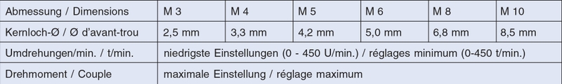 VÖLKEL Einschnittgewindebohrer-Bit Datenblatt Technisches Datenblatt für VÖLKEL Einschnittgewindebohrer-Bits mit Maßen M3–M10, Kernloch-Ø, Drehzahl und Drehmoment