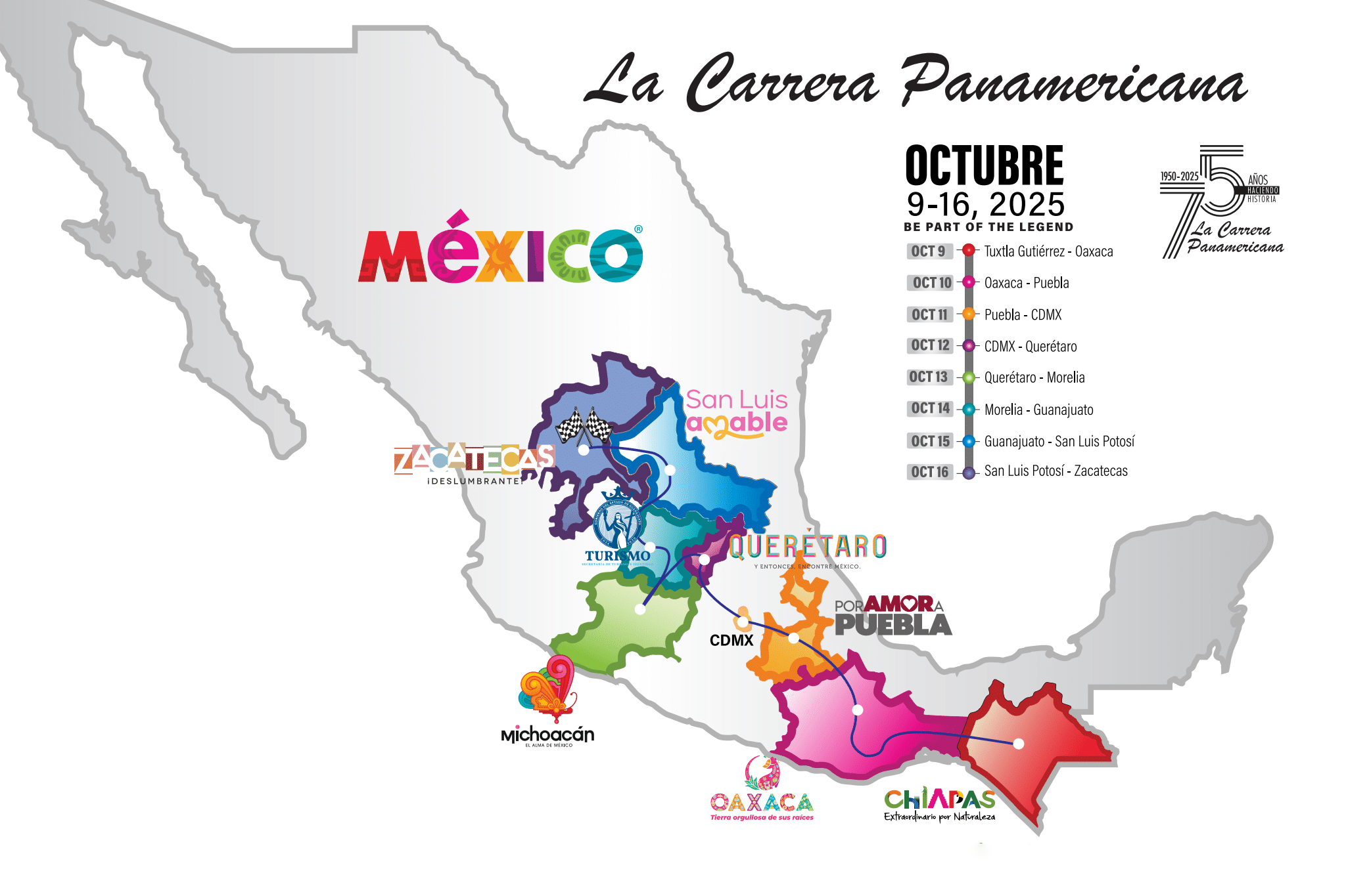 VÖLKEL sponsoring at La Carrera Panamericana 2025 – race map of Mexico with stage overview