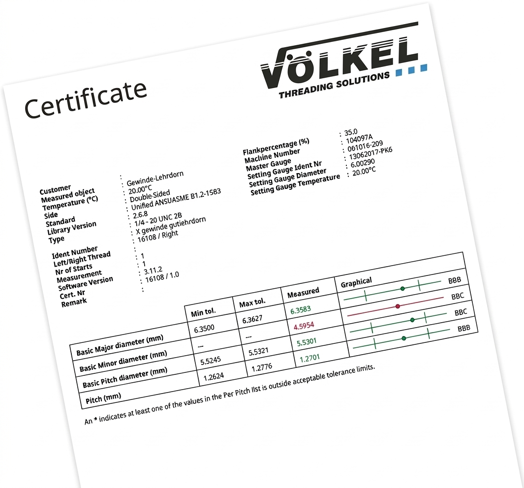 Völkel Kalibrierzertifikat Gewinde
