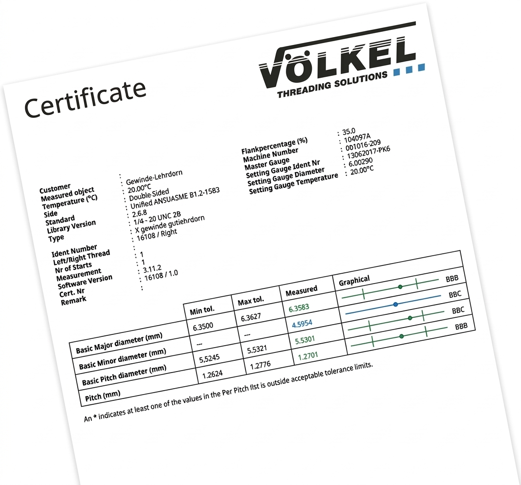 Kalibrierzertifikat der VÖLKEL GmbH für eine Gewindelehre, im Kalibrierlabor
